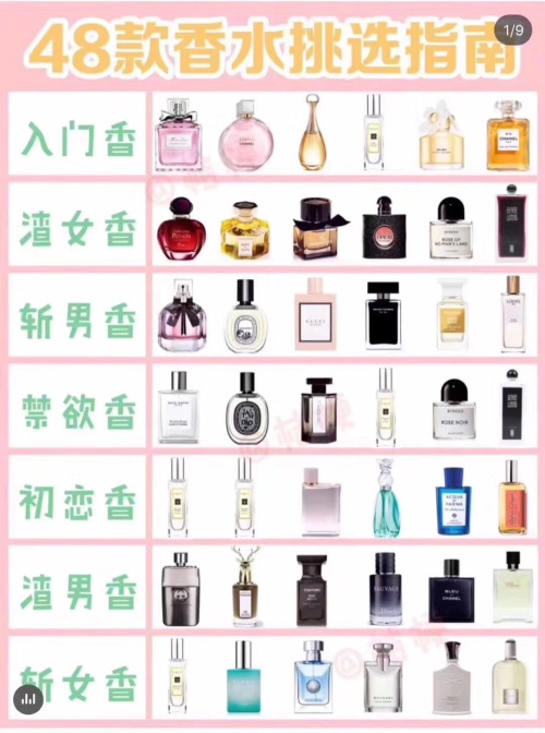 Top Perfume Collection: Find Your Signature Scent with Our Expert Guide 1 Top Perfume Collection: Find Your Signature Scent with Our Expert Guide
