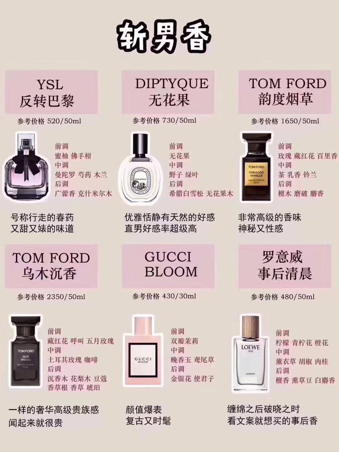 Luxury Fragrance Collection: YSL, Tom Ford, Chanel & More | Premium Perfumes 7 i1587718813 2320 6