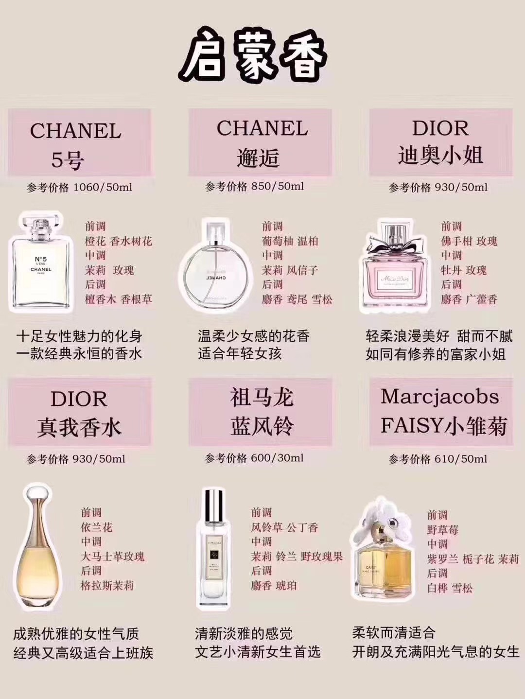 Luxury Fragrance Collection: YSL, Tom Ford, Chanel & More | Premium Perfumes 5 i1587718813 3883 4