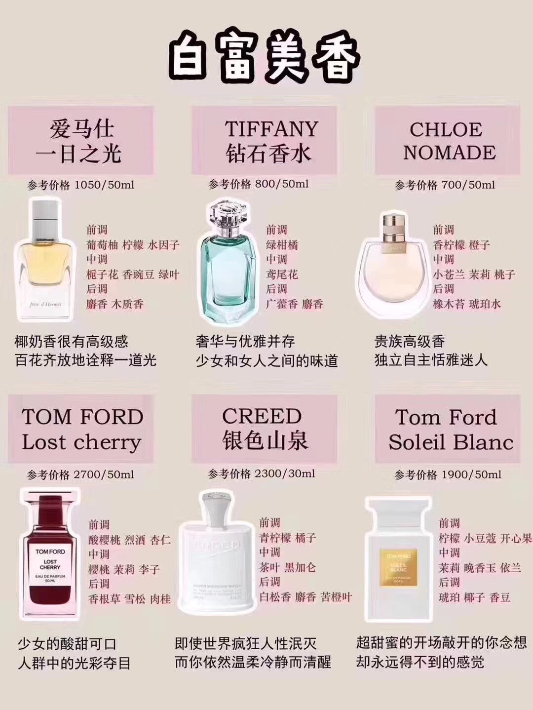 Luxury Fragrance Collection: YSL, Tom Ford, Chanel & More | Premium Perfumes 4 i1587718813 5165 3