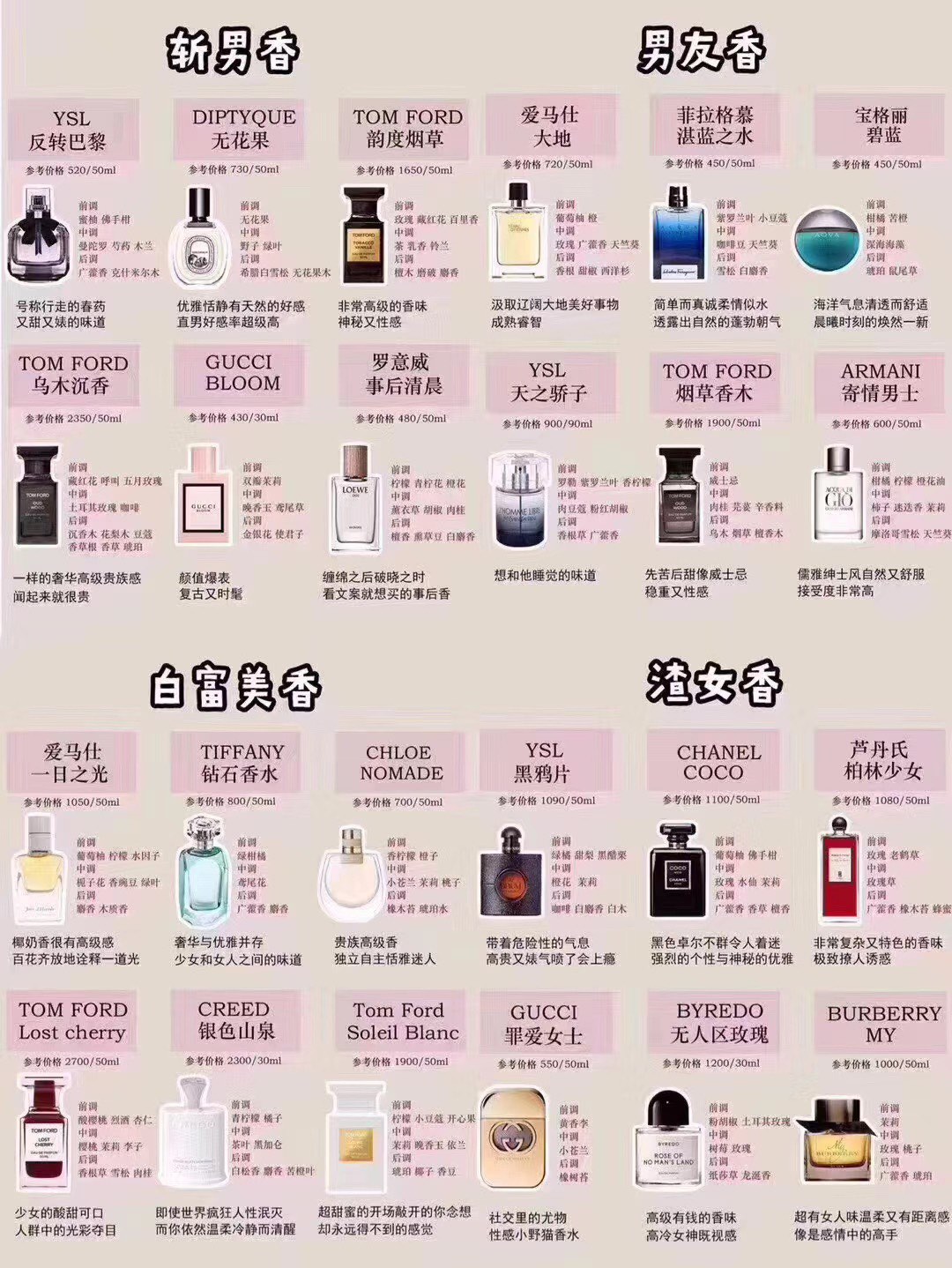 Luxury Fragrance Collection: YSL, Tom Ford, Chanel & More | Premium Perfumes 1 i1587718813 569 0