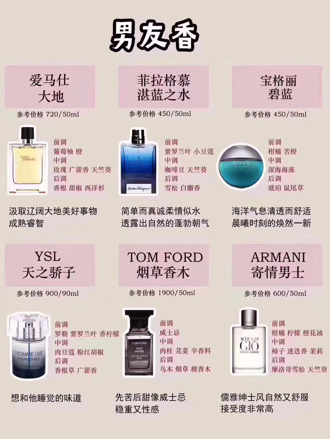 Luxury Fragrance Collection: YSL, Tom Ford, Chanel & More | Premium Perfumes 3 i1587718813 5767 2