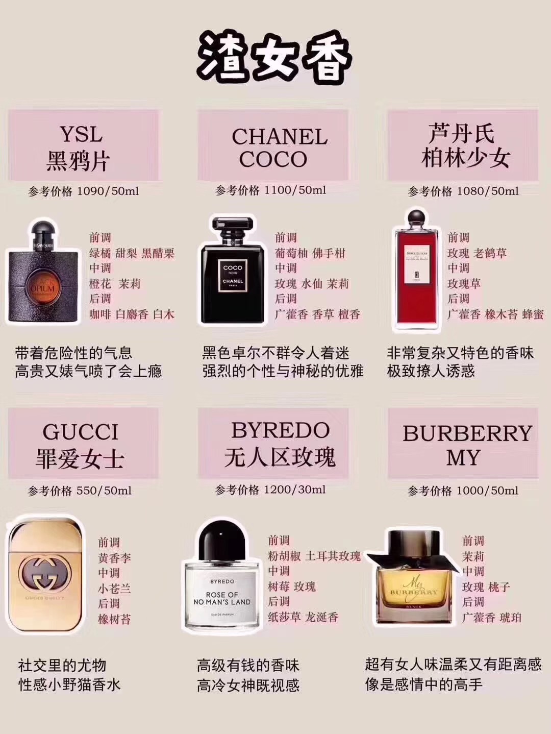 Luxury Fragrance Collection: YSL, Tom Ford, Chanel & More | Premium Perfumes 6 i1587718813 6451 5