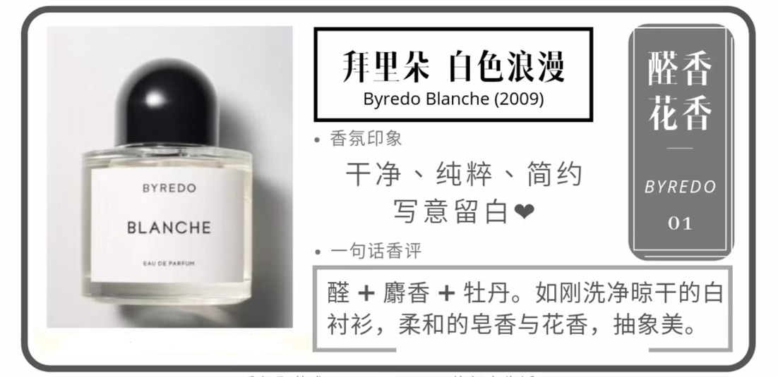 Byredo Super Cedar Eau de Parfum - Woody Floral Fragrance, 50ml/100ml 4 a1594721062597 0244