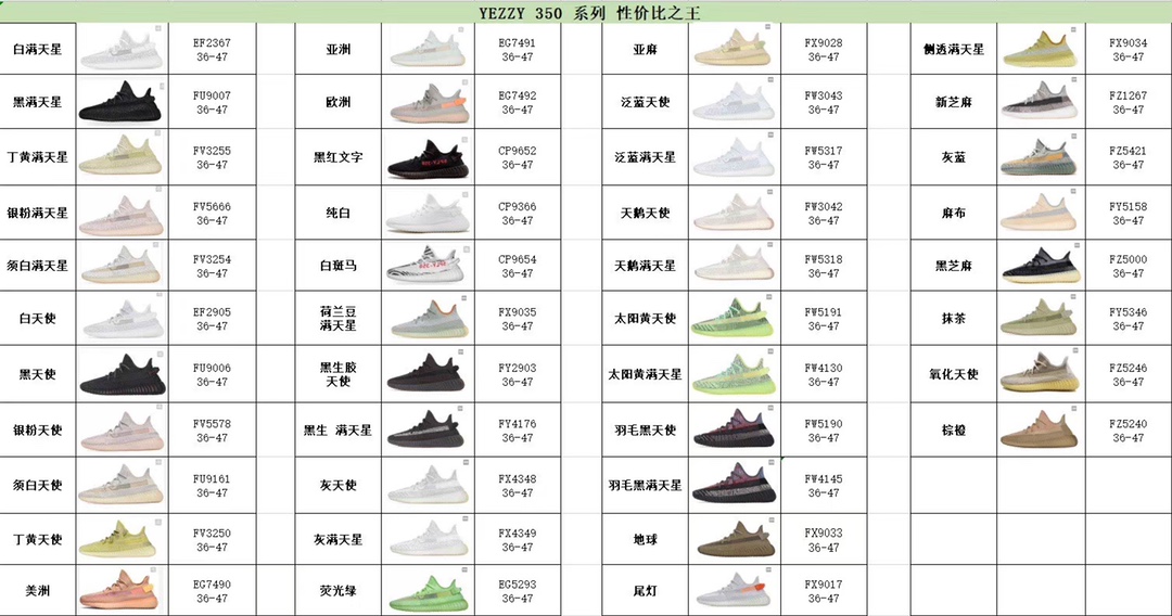Yeezy Boost 350v2 imagen de colección, superficie original importada, suela imitación BASF! Rey de la relación calidad-…