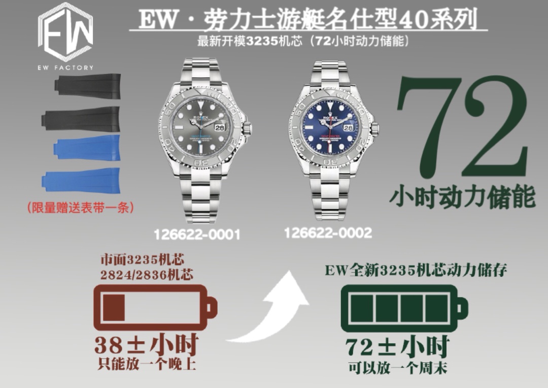 EW [Artesanía 2022] La serie Rolex Yacht-Master 40 más potente ① Movimiento 3235 exclusivamente personalizado, almacena…