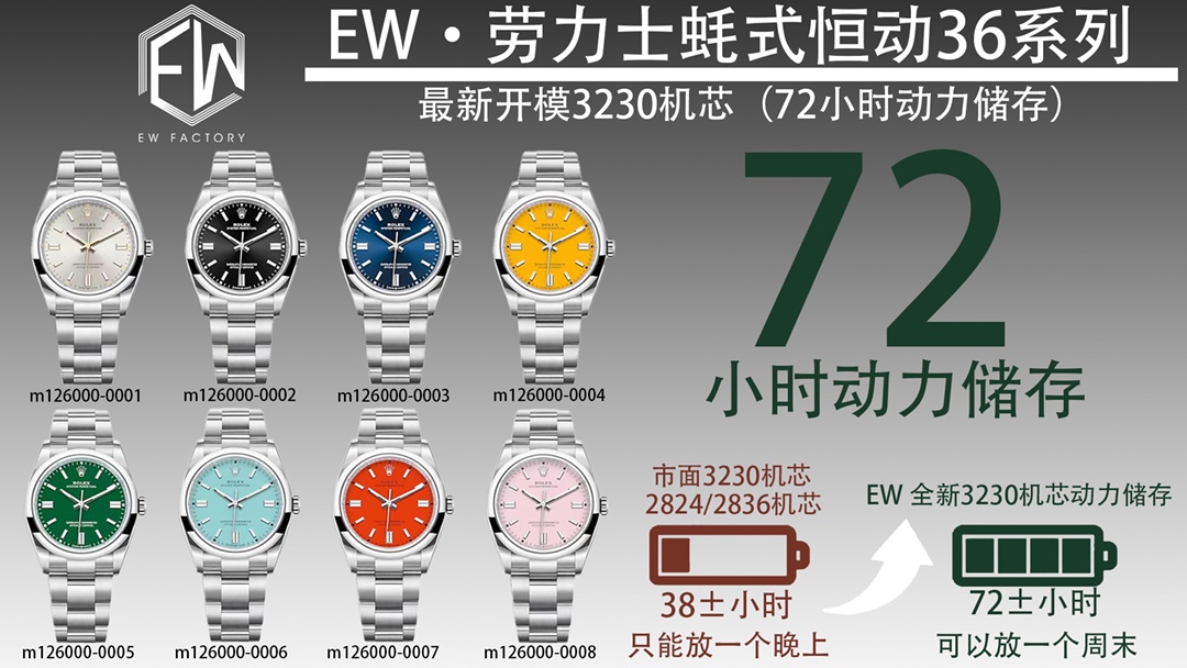 EW2021 nuevo Rolex Oyster Perpetual 36 serie 1⃣️ Equipado con el nuevo movimiento 3230 de Rolex; 2⃣️ Casi el …