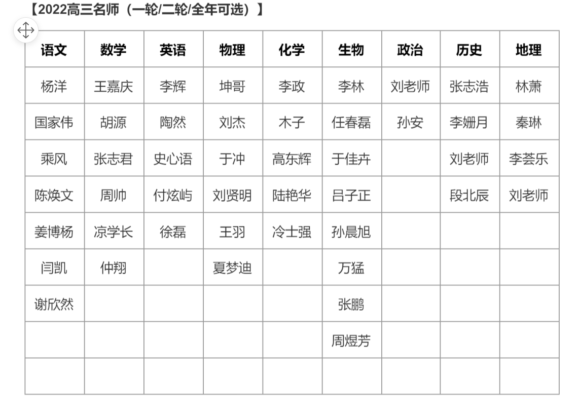 高考更新 22吕子正全年班 0724 6节22 徐磊 英语全年班 0724 22政治轩 Res Ego Tips