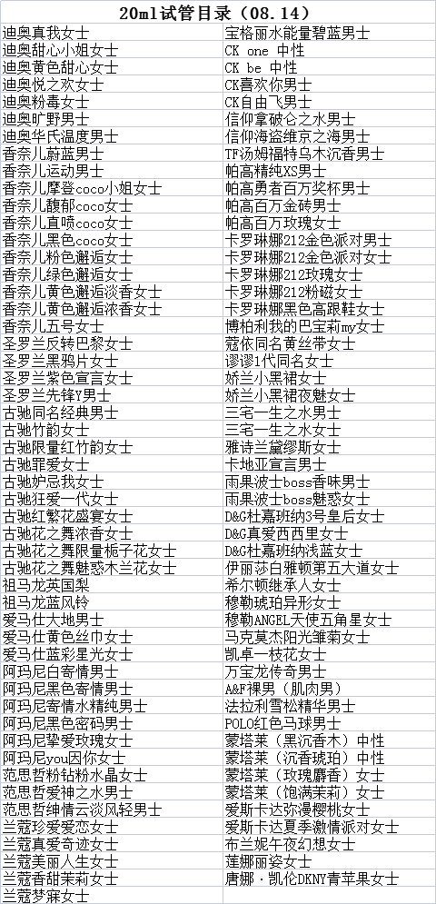 High-Quality Designer Perfume Samples with Spray Nozzle - 20ml Variety