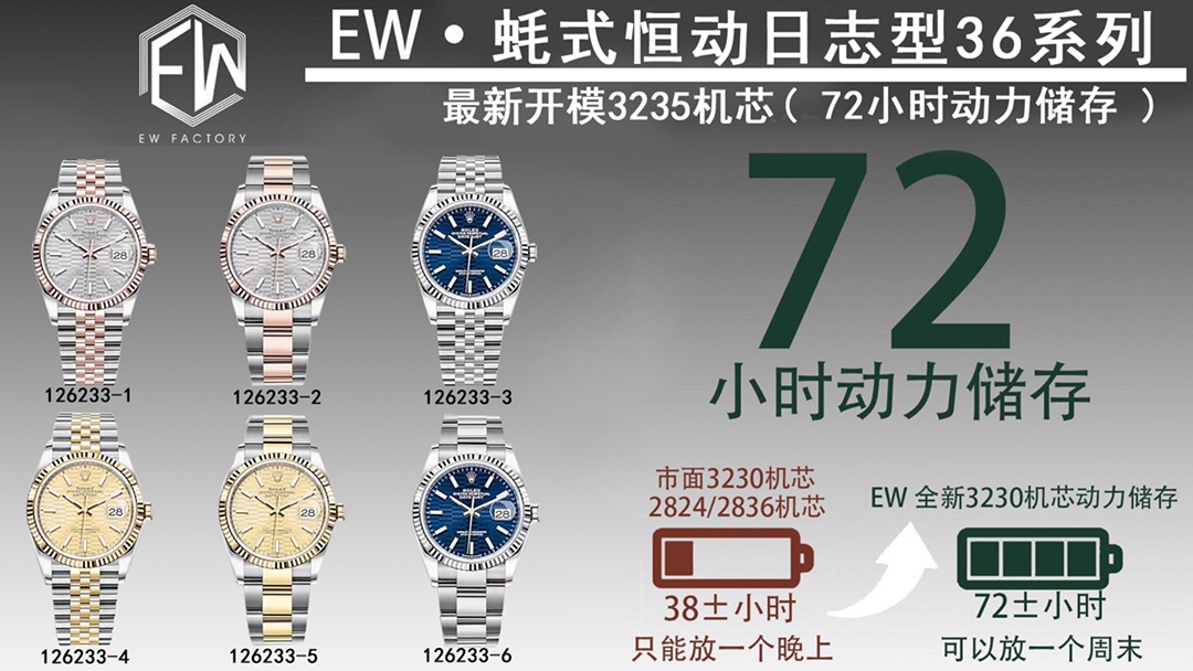 EW2021 nuevo Rolex Oyster Datejust 36 serie 1⃣️ Equipado con el nuevo movimiento 3235 de Rolex; 2⃣️ Casi el mismo groso…