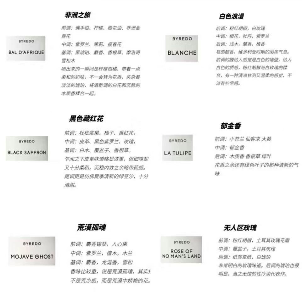 Byredo Body Lotion 225ml - Available in Multiple Luxurious Scents 9 i1635154314 961 7