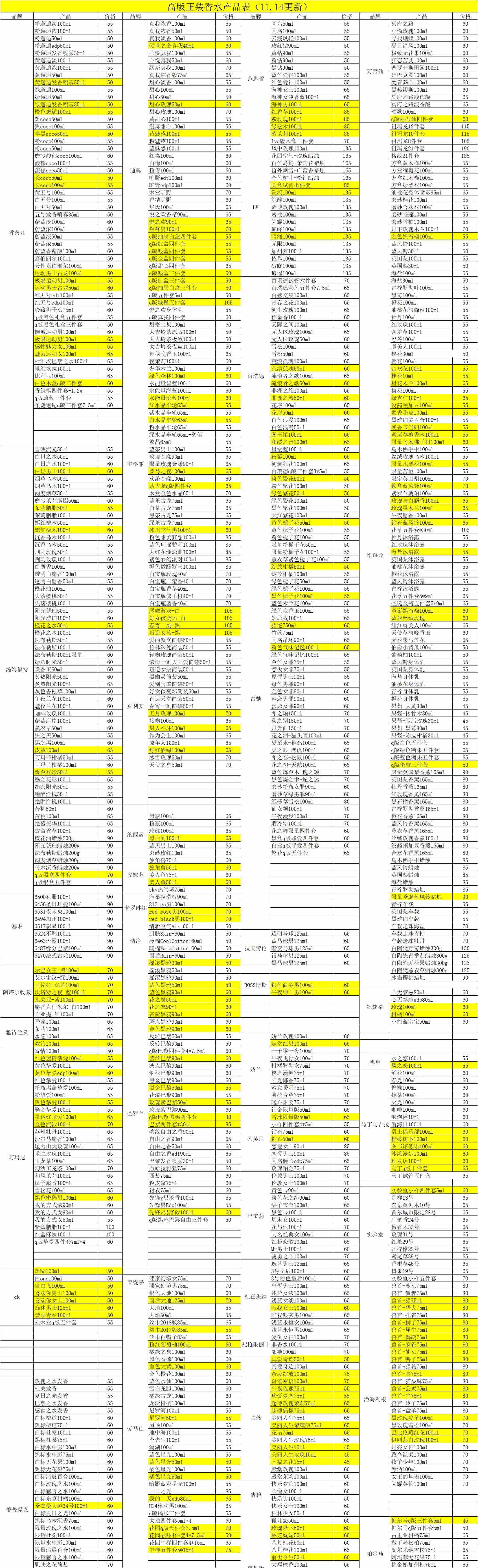 Selection of Premium Perfumes: Chanel, Estee Lauder, Hermes, and More