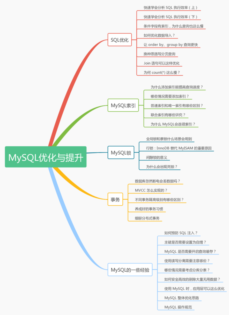 【IT上新】【慕课】12.一线数据库工程师带你深入理解 MySQL[