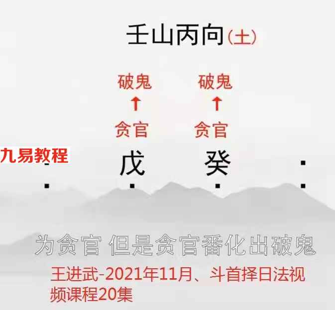【易学上新】【王进武斗首择日法视频课程20集2021年11月】