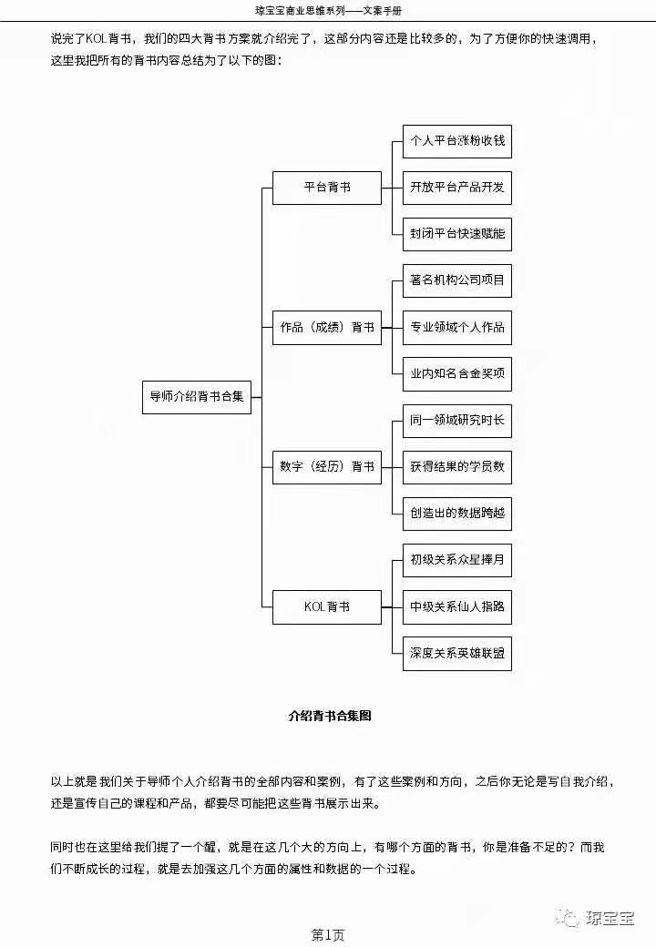 【网赚上新】《琼宝宝最强文案》