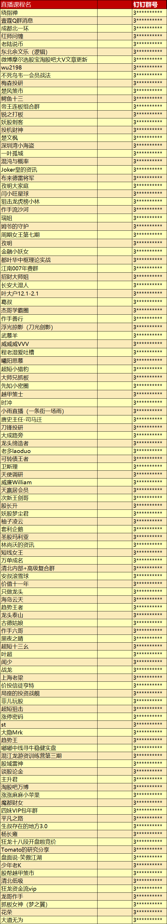 【会员涨价预告·299金融年卡会员元宵节后涨价至3