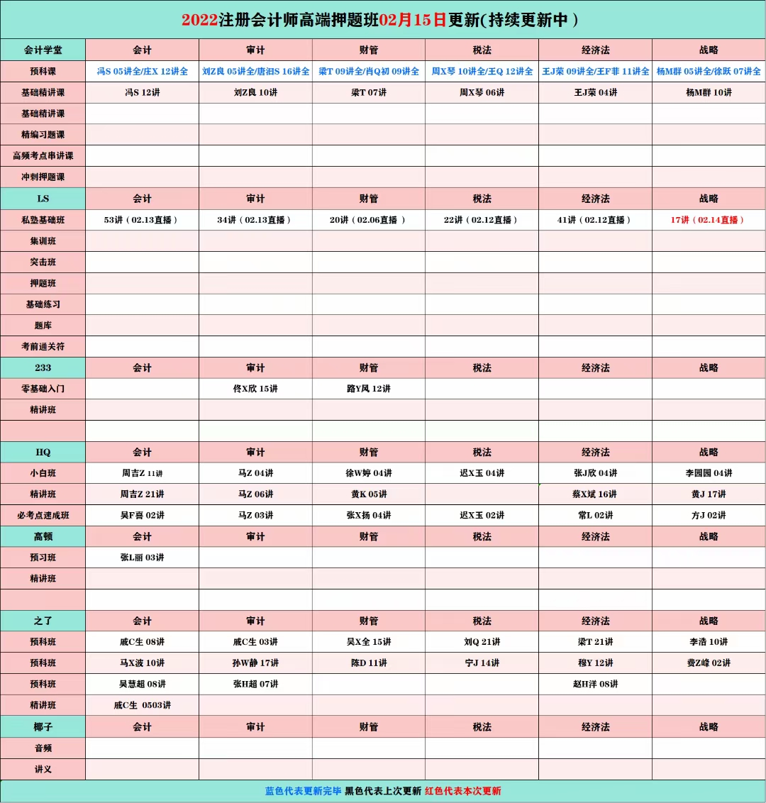 【价格[红包]《xxx课名》】【288全包版考研考