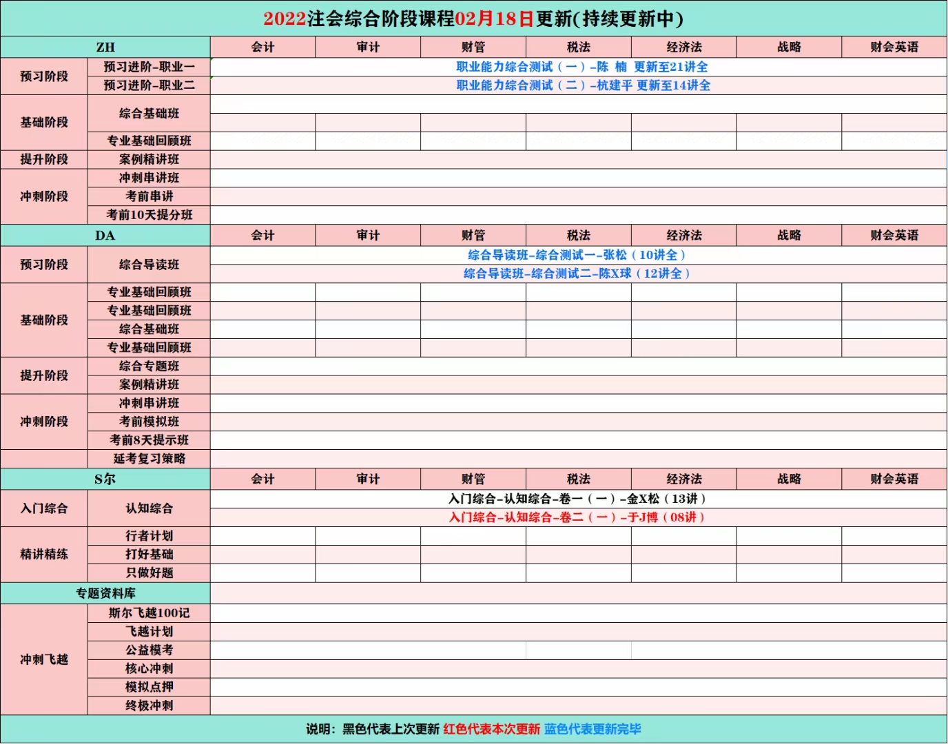 【价格[红包]《xxx课名》】【288全包版考研考