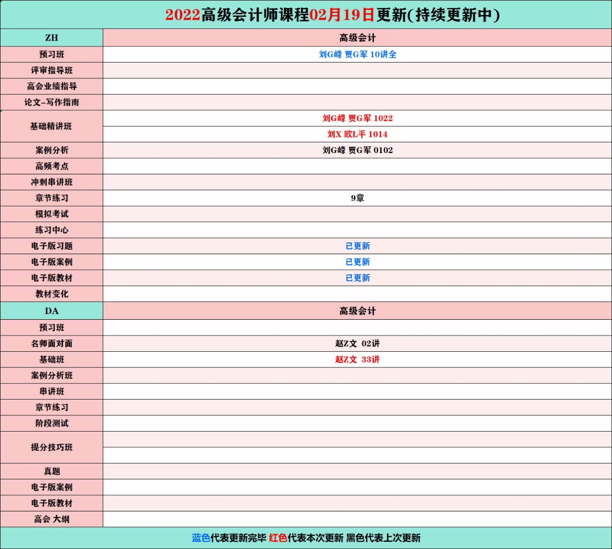 【价格[红包]《xxx课名》】【288全包版考研考