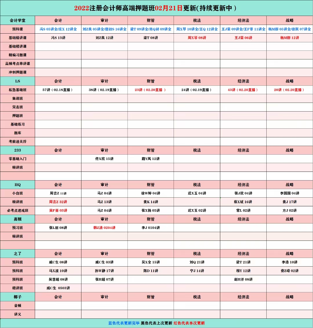 【价格[红包]《xxx课名》】【388全包版考研考