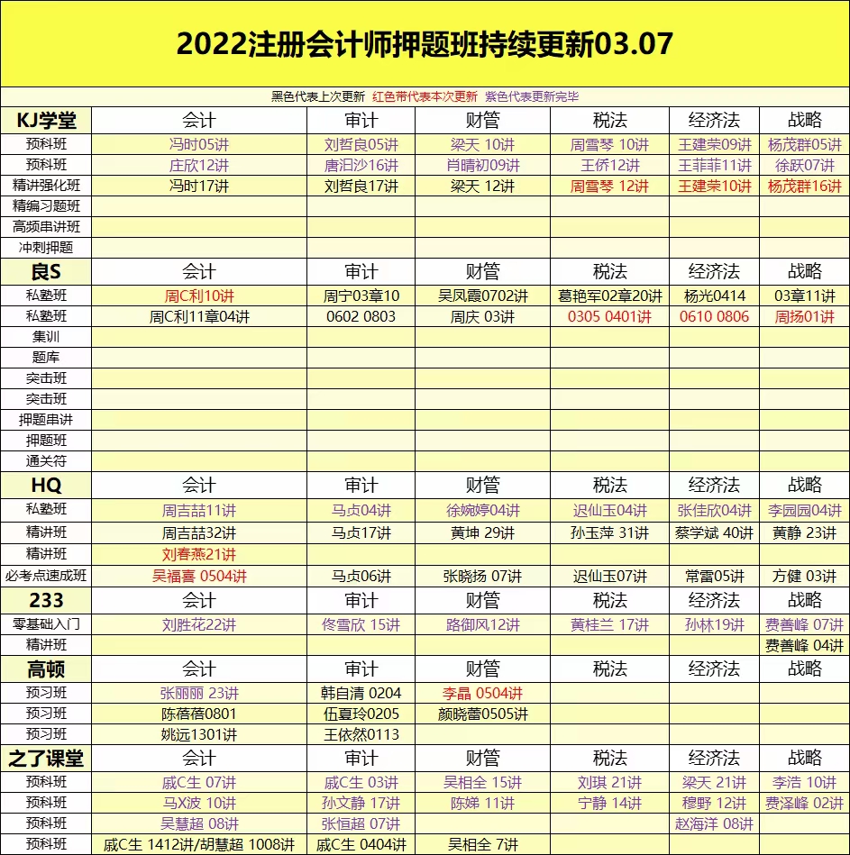 萌学院区03月8号更新?「财经类更新」?2022注册会计