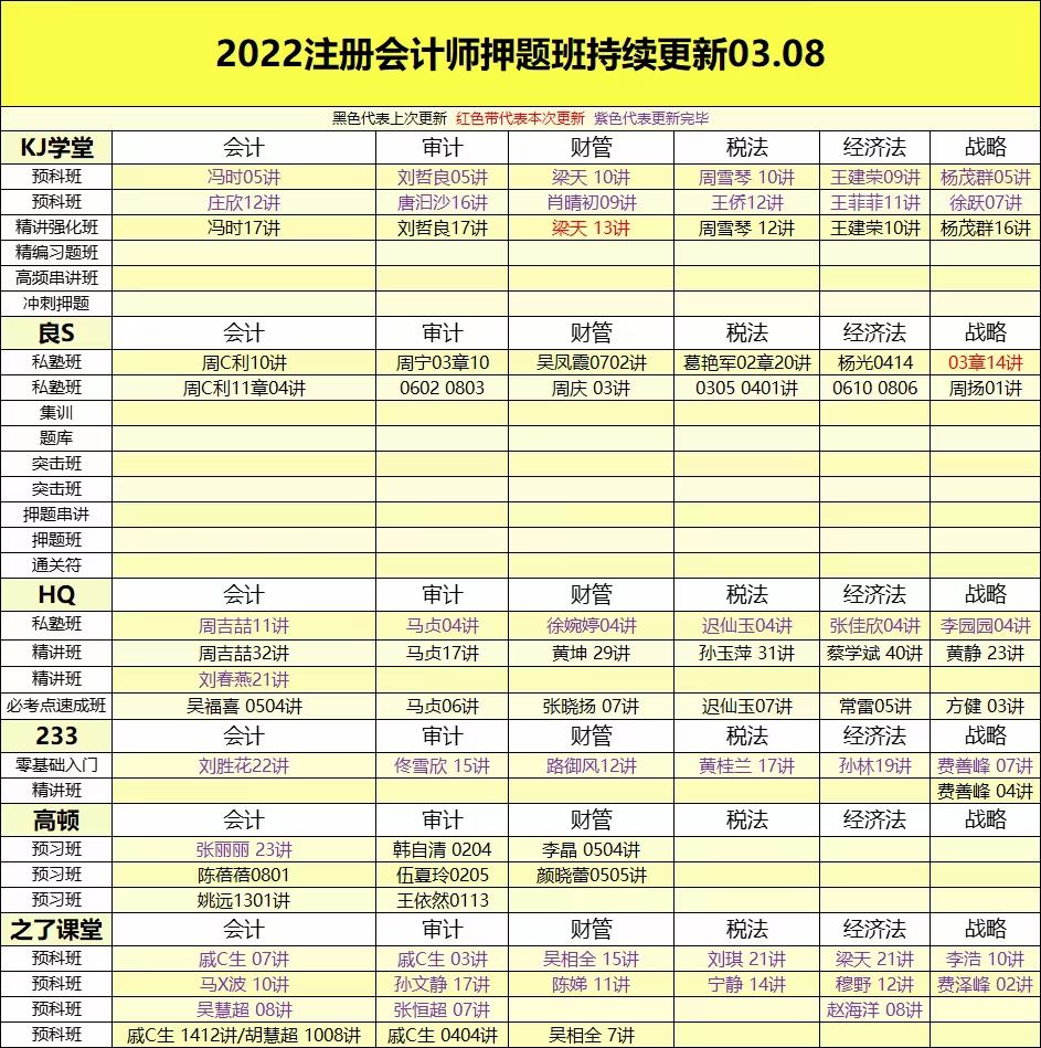 萌学院区03月9号更新?「财经类更新」?2022注册会计