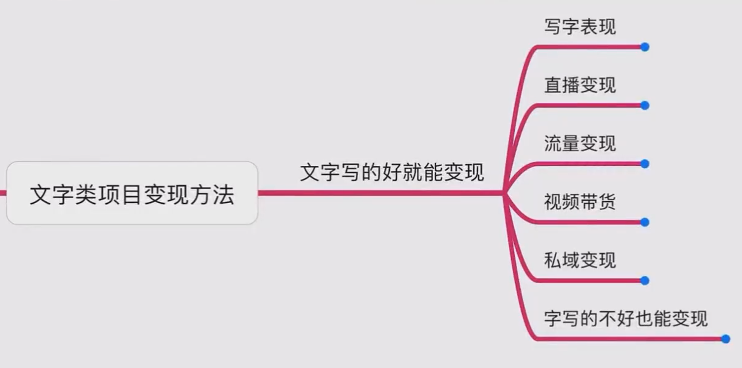 【短视频抖店蓝海暴利区】【课程上新】《写字账号搭建运营课程，