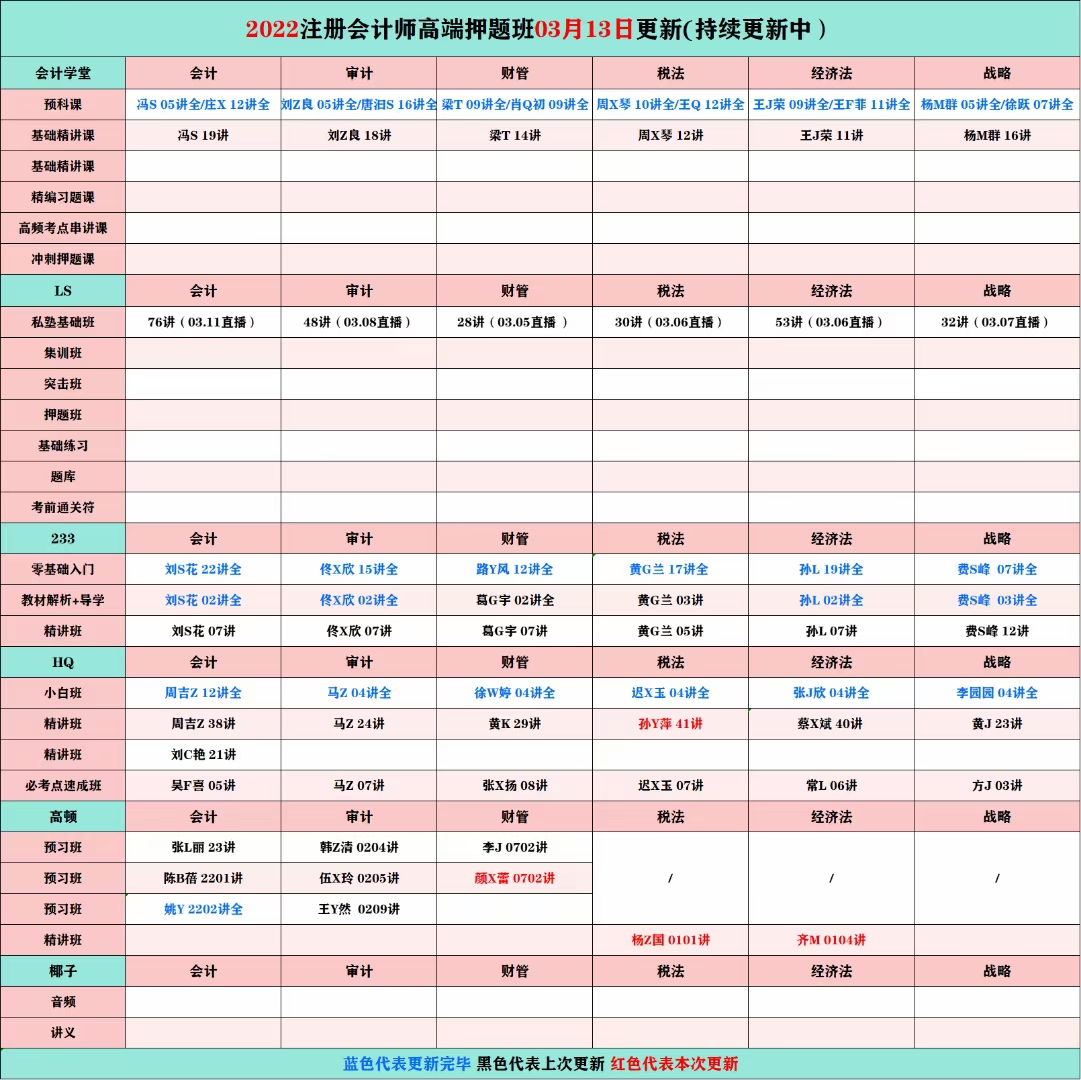 萌学院区03月13号更新?「财经类更新」?2022注册会