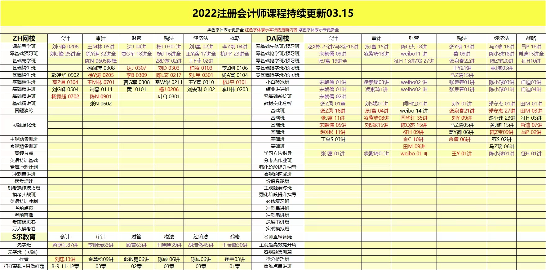 萌学院区03月15号更新?「财经类更新」?2022注册会