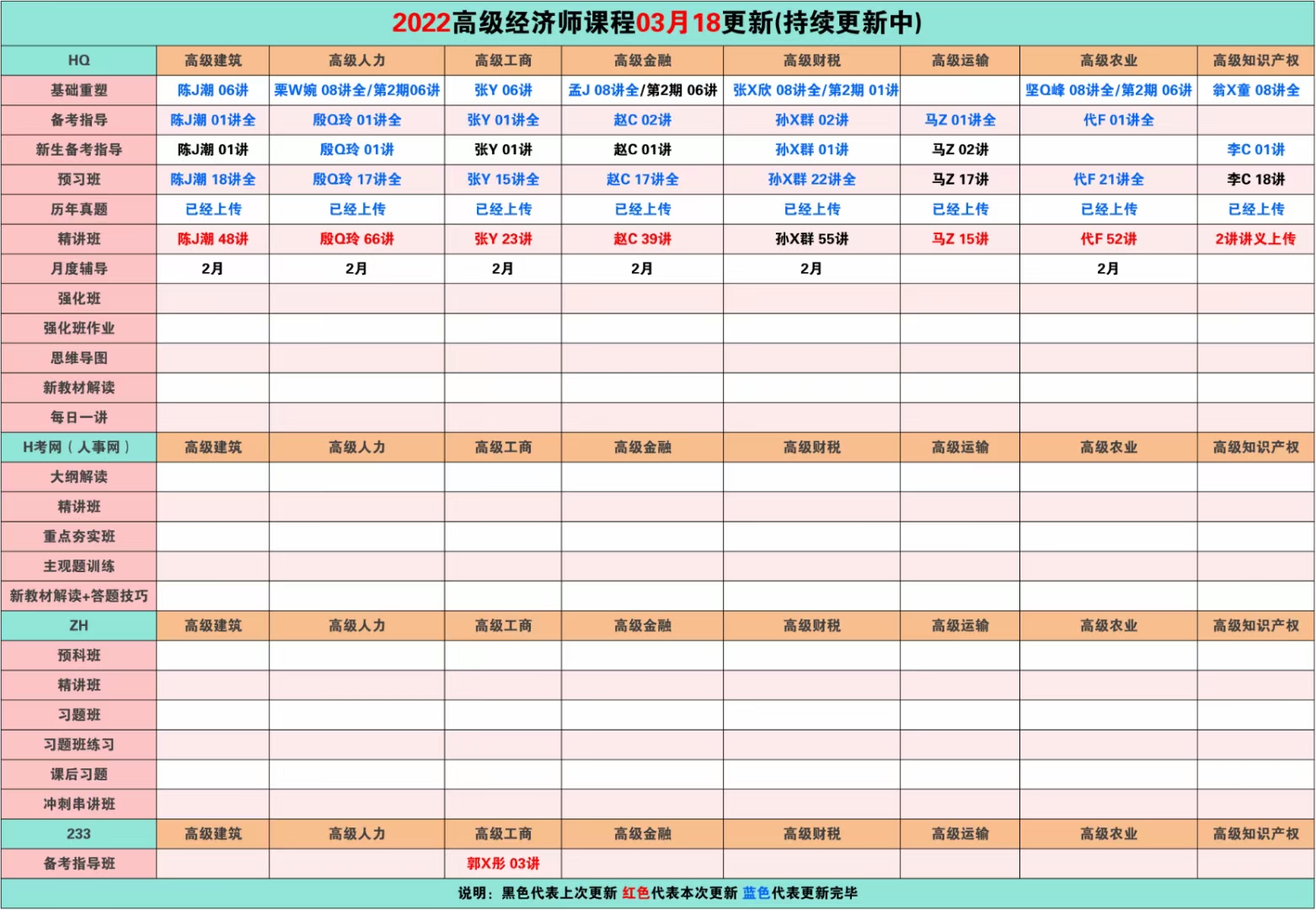 萌学院区03月18号更新?「财经类更新」?2022注册会计?2022初级会
