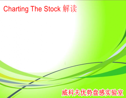 【49.9[红包]·《威科夫-ChartingTheStock解读》】