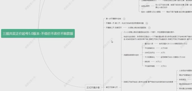 【短视频抖店蓝海暴利区2.0】【❤课程更新❤】 《T109直播运营小韦·三频共震直播起号5.0公司企业版》 限时14.9会员免费百度网盘分享 【短视频抖店蓝海暴利区2.0】【❤课程更新❤】 《T109直播运营小韦·三频共震直播起号5.0公司企业版》 限时14.9会员免费百度网盘分享