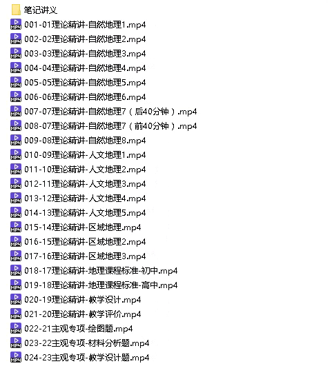 4.80［红包］【Q0017-粉笔教育-2022年上半年教师资格证-科目三初中地理】