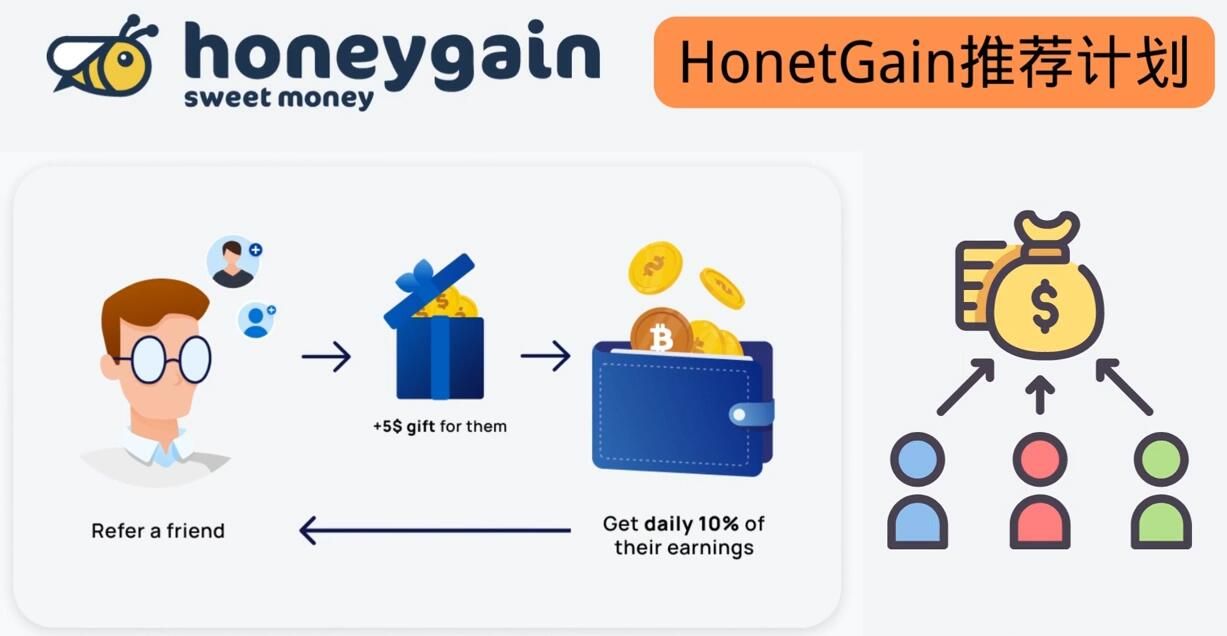 简单的赚钱项目Honeygain挂机赚钱，只需每天打开电脑，就可以轻松赚美元了「百度网盘下载」