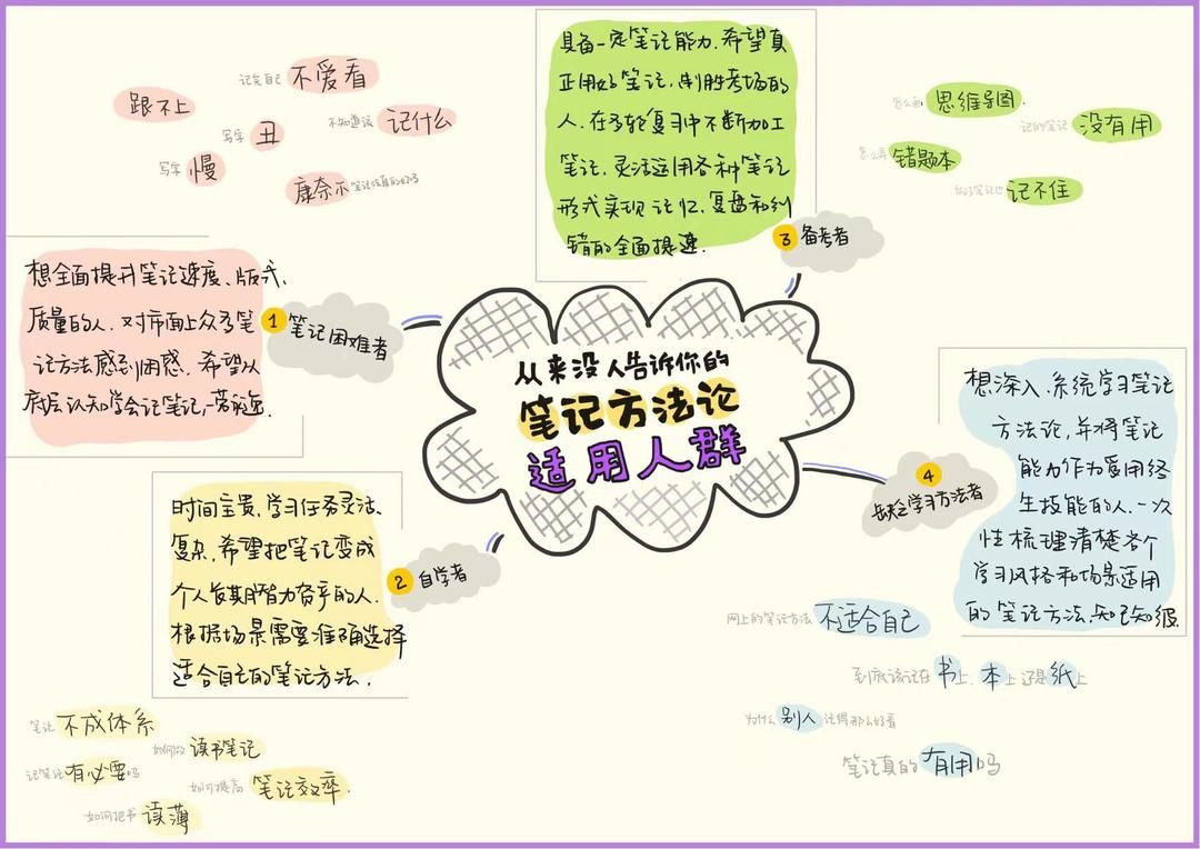 【9.9[红包]·S0683咪惹从来没人告诉你的笔记方法论】