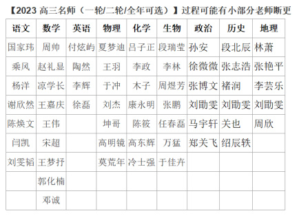 【2023高三届更新】0925期 ●已更老师看图片表格，具体更新看最后一个图。