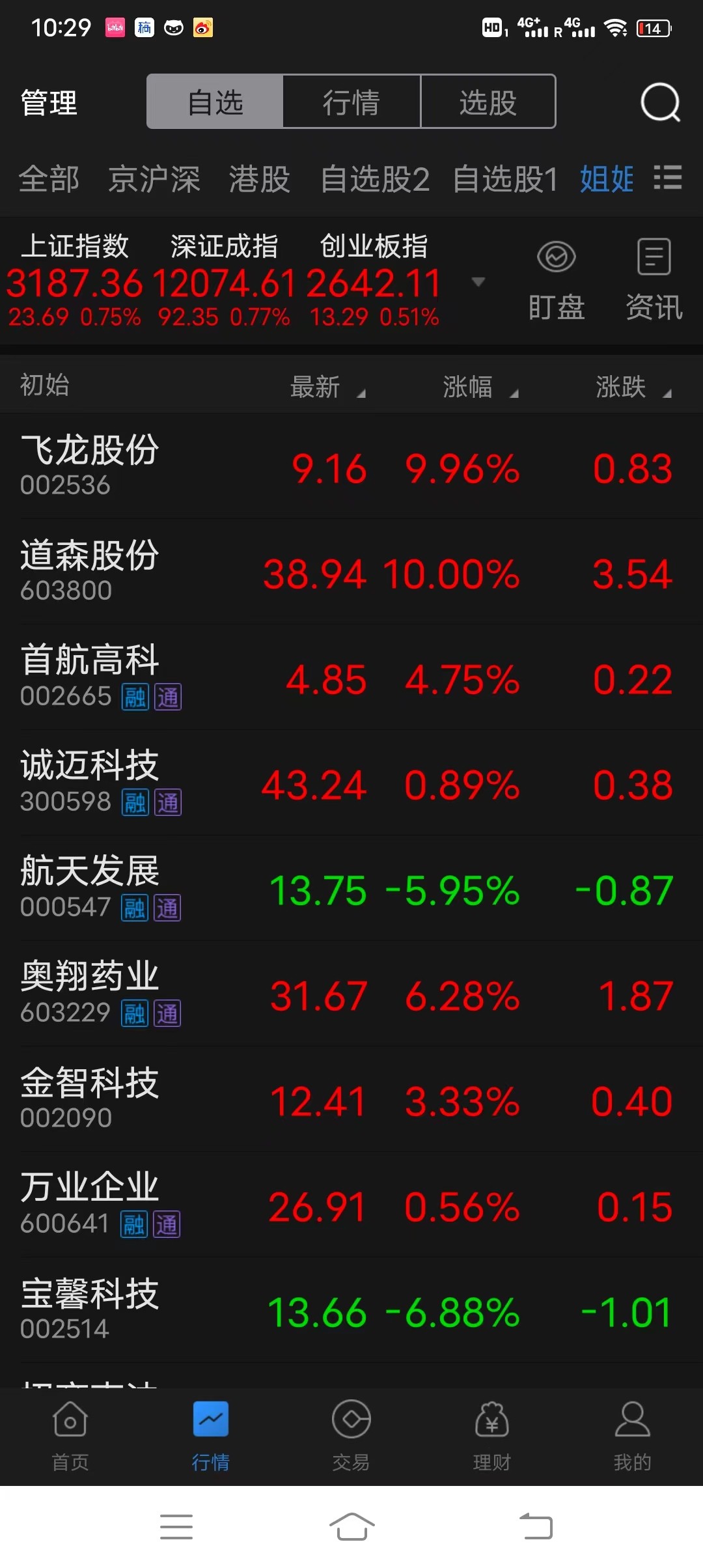 凌霄阁再次血赚15个点