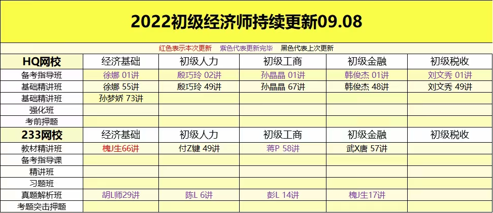 萌学院区09月08号更新