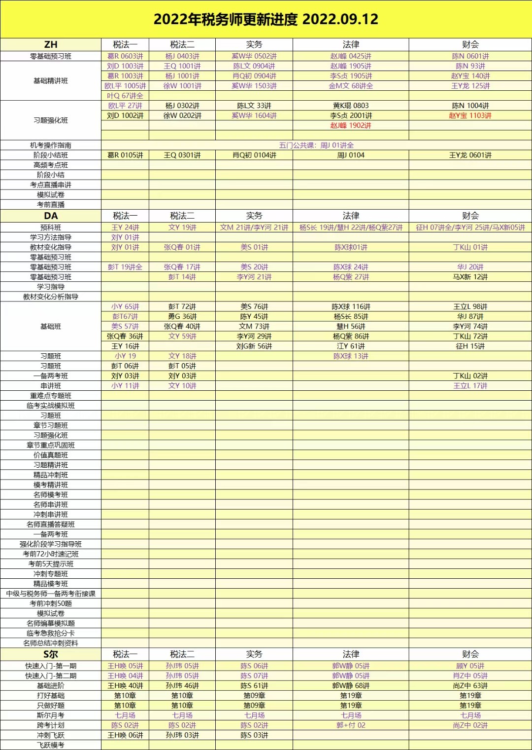 萌学院区09月12号更新 ?「财经类更新」 ?2022注册会计 ?2022初级会计 ?2022中级会计 ?2022高级会计