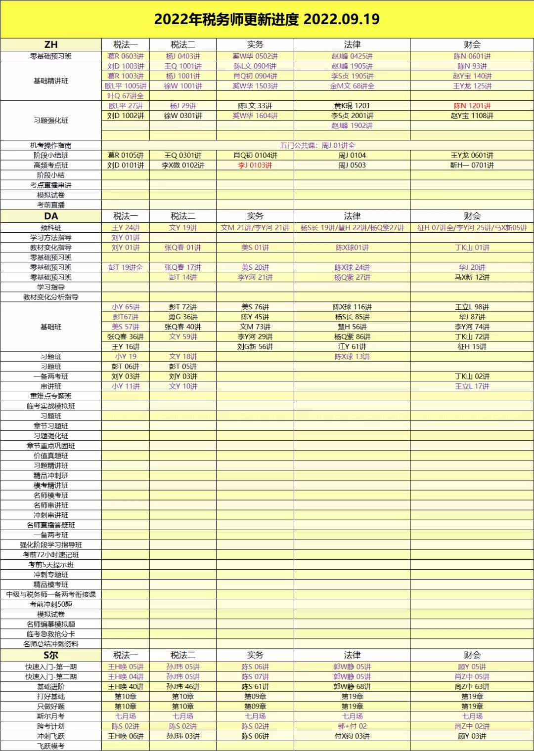 萌学院区09月19号更新 ?「财经类更新」 ?2022注册会计 ?2022初级会计 ?2022中级会计 ?2022高级会计