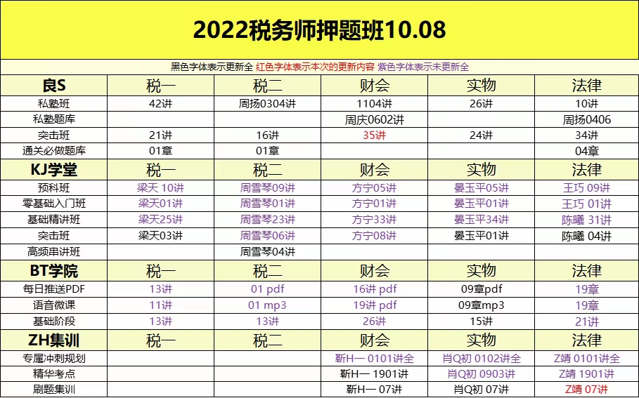 萌学院区10月09号更新 ?「财经类更新」 ?税务师押题班/普通班 ?房地产评估师 ?中级经济师普通班