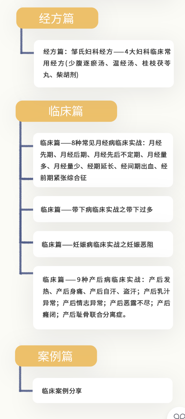 【69[红包]·S1344邹氏妇科中级班（精品系列）】