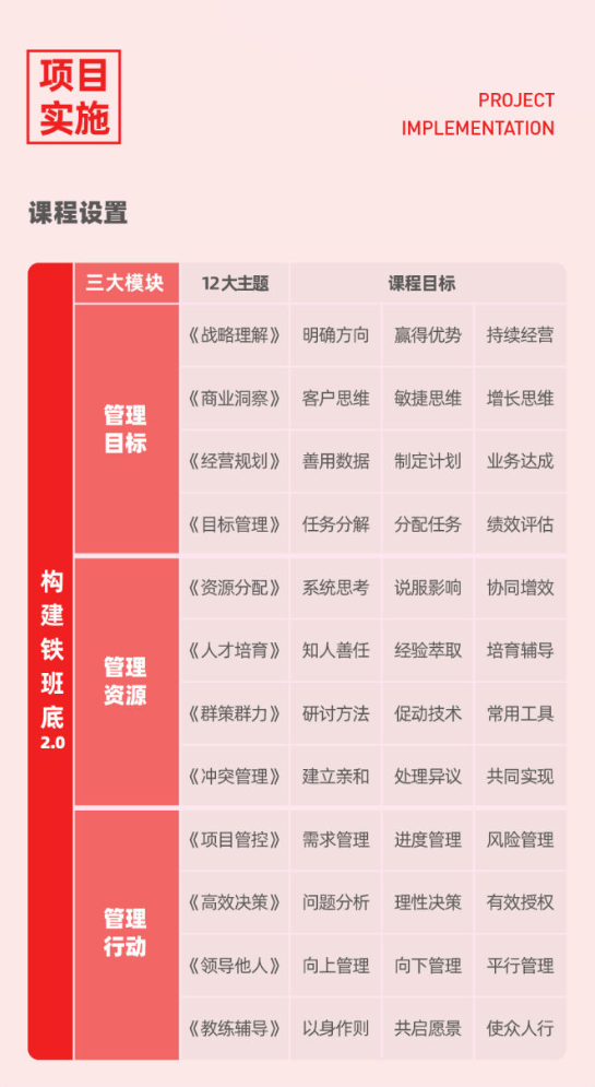 【199[红包]·S1491构建铁班底2.0】