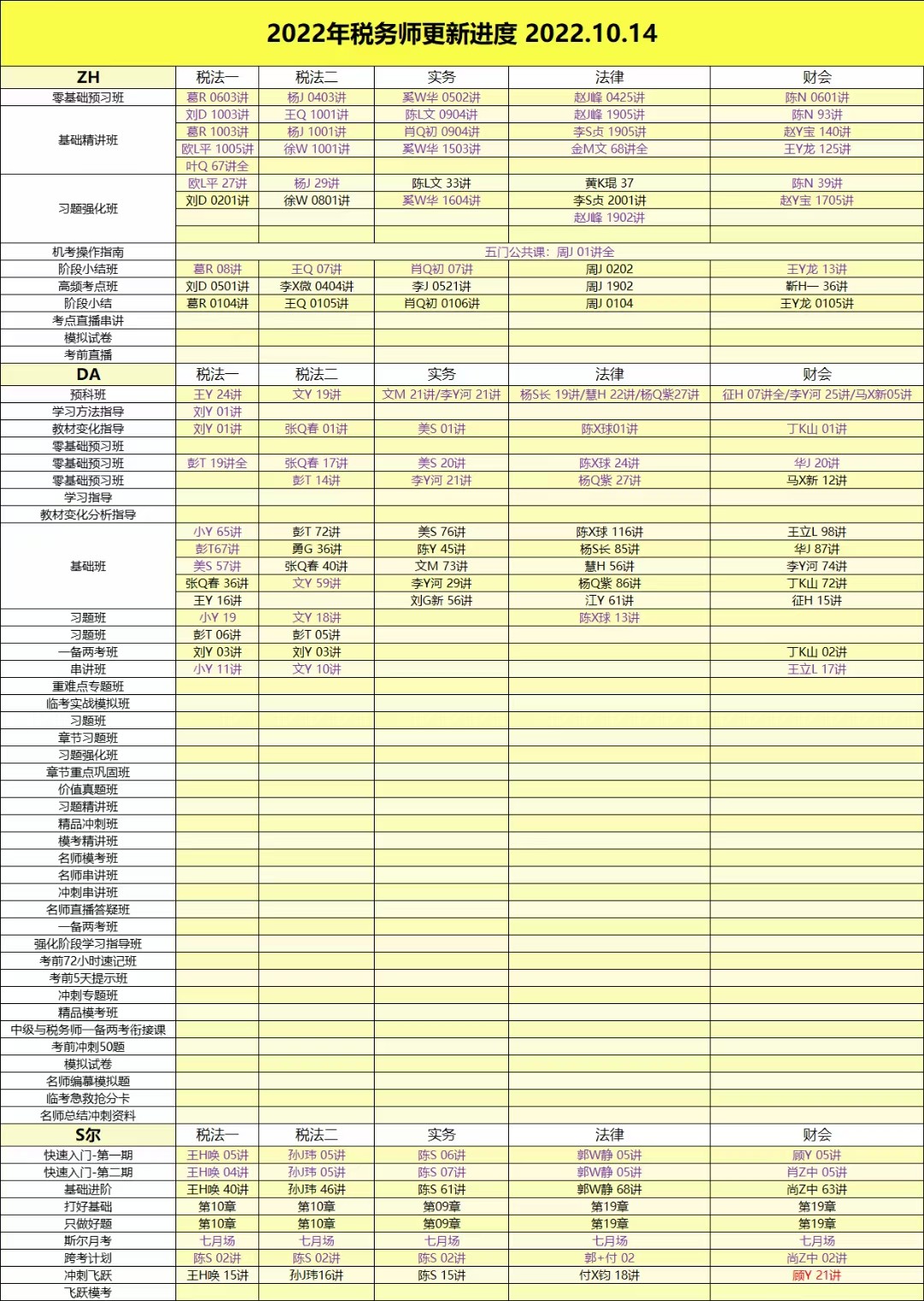 萌学院区10月14号更新