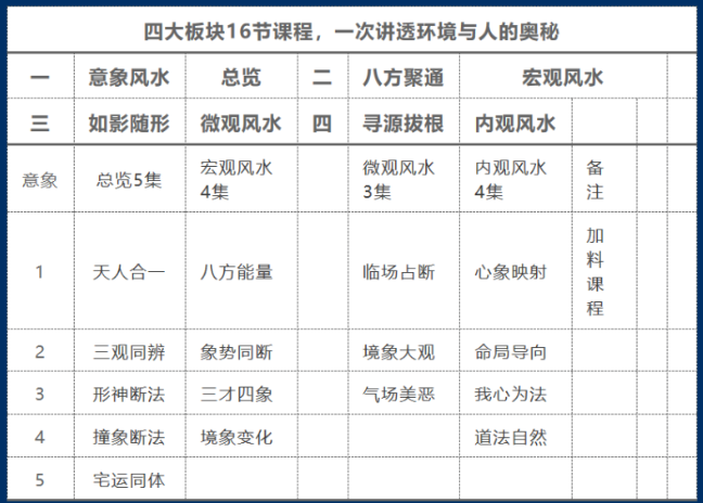 【29[红包]·S1169意象风水（限时特价）】