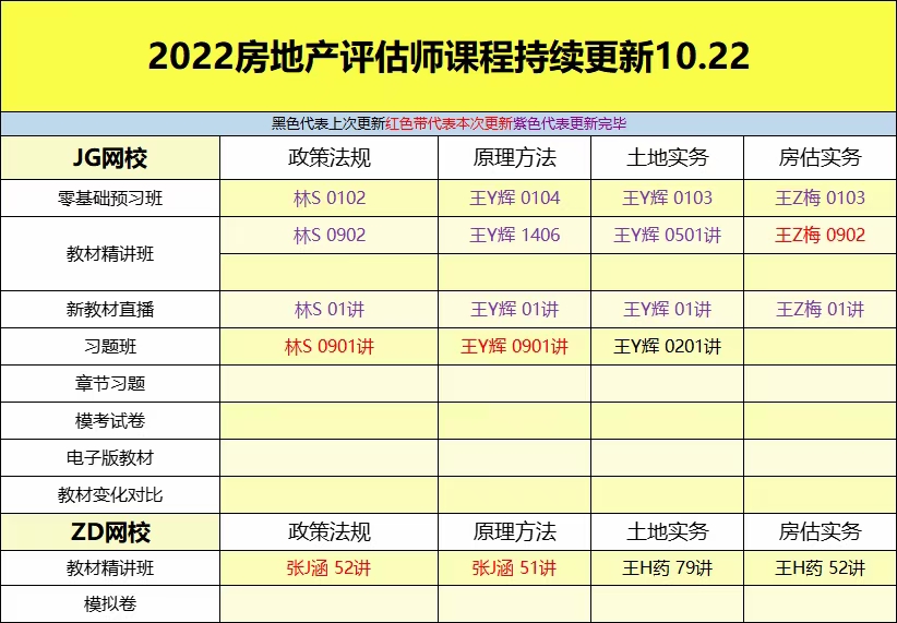 萌学院区10月23号更新 ?「财经类更新」 ?2022注册会计 ?2022初级会计 ?2022中级会计 ?2022高级会计