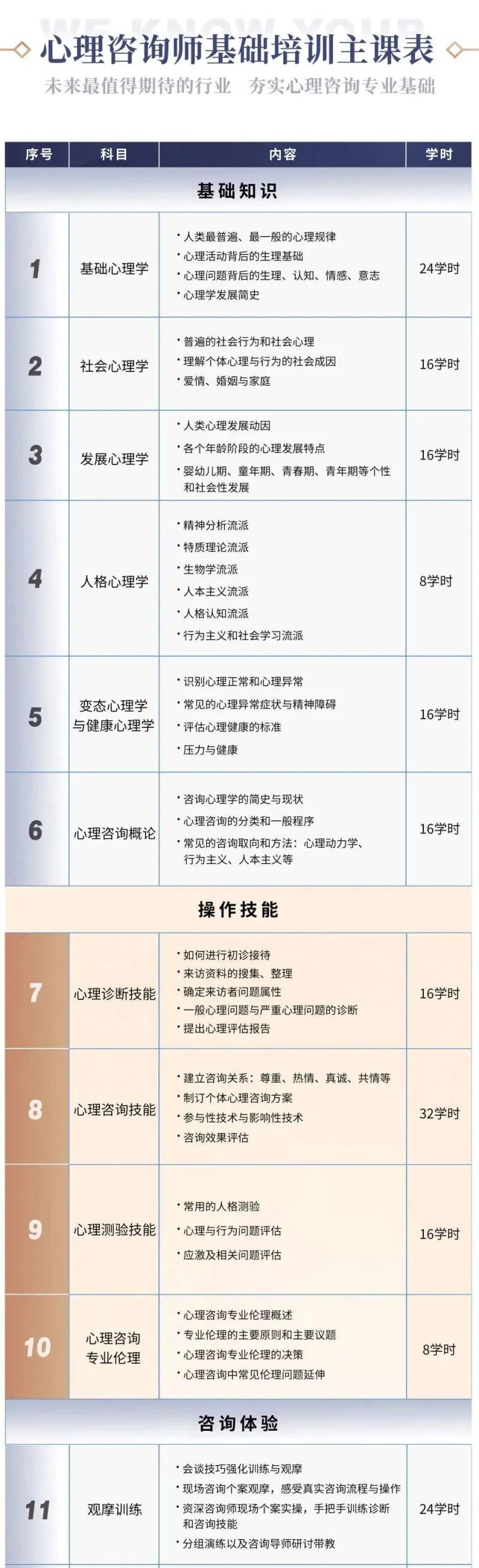 【199[红包]·S0935重磅升级-心理咨询师基础培训网络班】