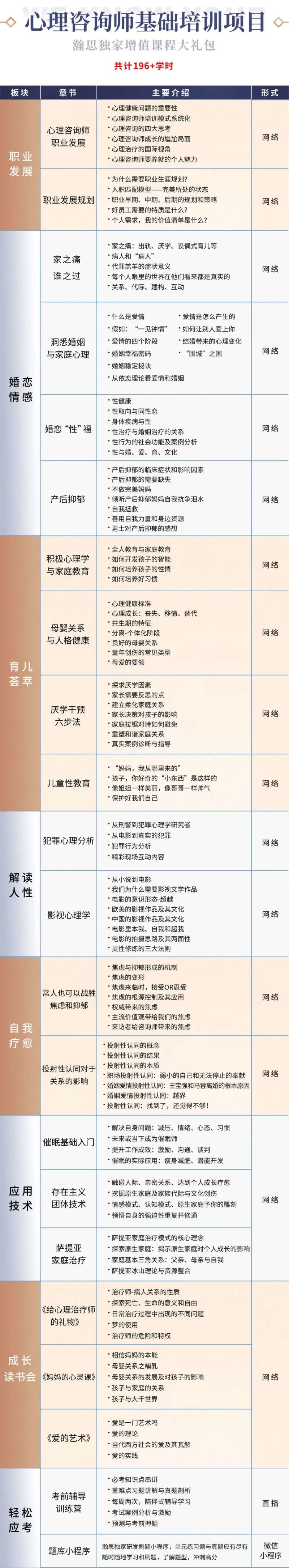 【199[红包]·S0935重磅升级-心理咨询师基础培训网络班】