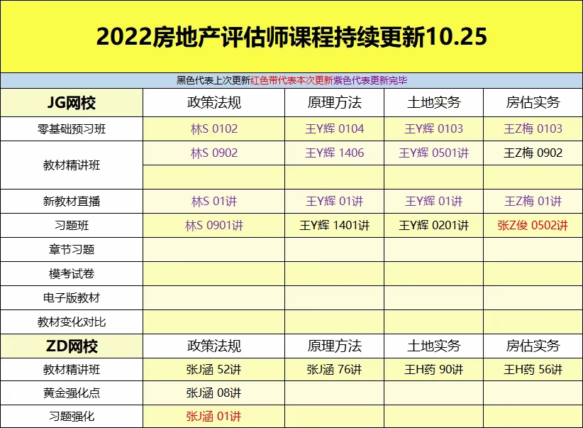 ⭐「10.25更新汇总」 ?税务师押题班/普通班 ?房地产评估师 ?注册会计普通班 ?中级会计普通班 ?初级会计普通班