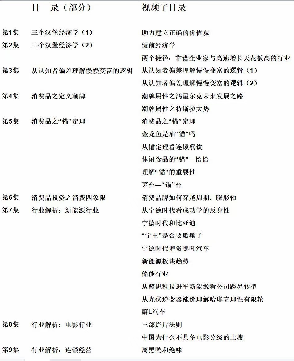 【50[红包]·S1940吕晓彤彤商学院底层逻辑】